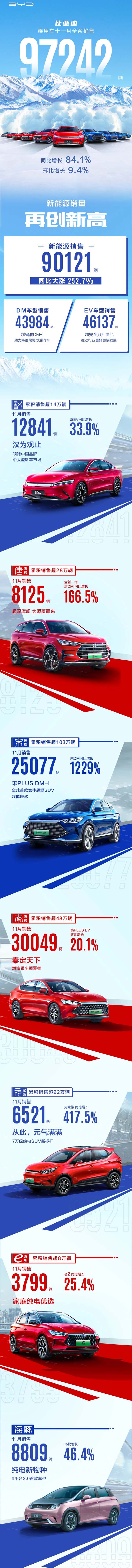 比亚迪