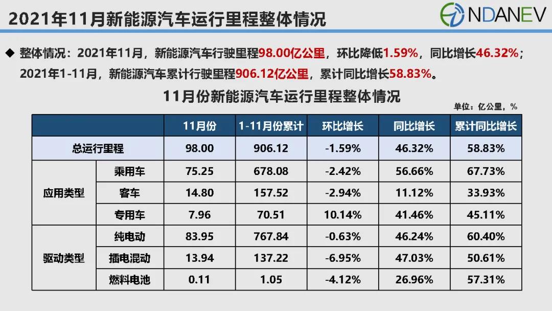 新能源汽车,电动汽车,动力电池