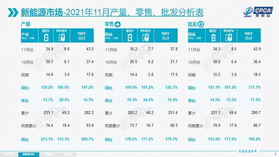新能源汽车,电动汽车,动力电池
