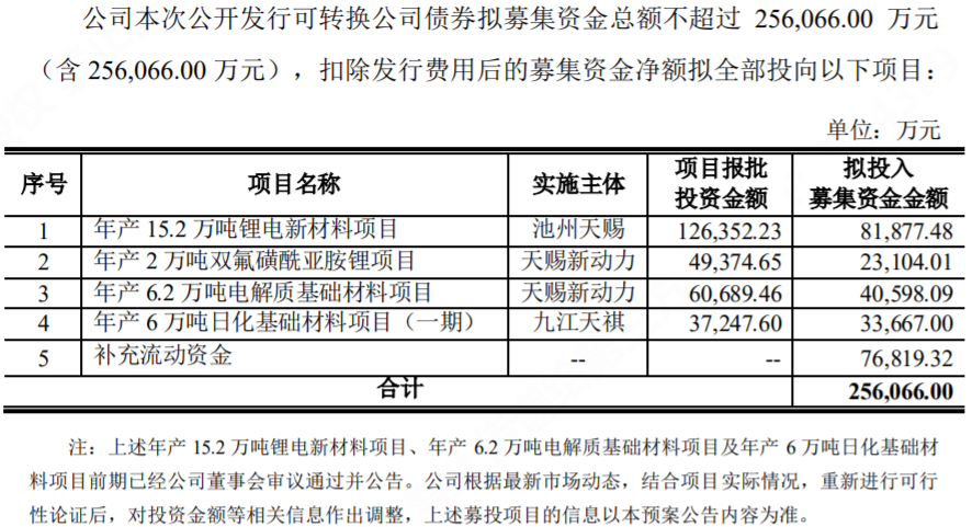 天赐材料