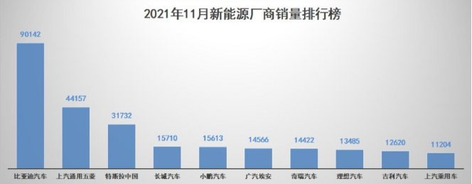新能源汽车,电动汽车,比亚迪