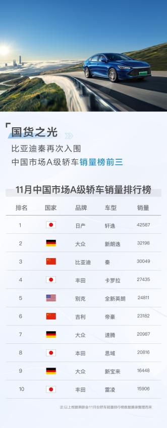 新能源汽车,电动汽车,比亚迪