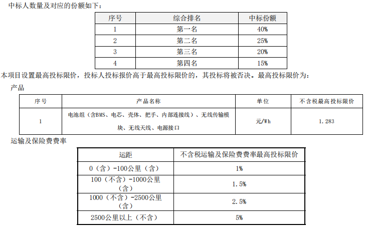 80万组！中国铁塔启动2021-2022年磷酸铁锂换电电池集采