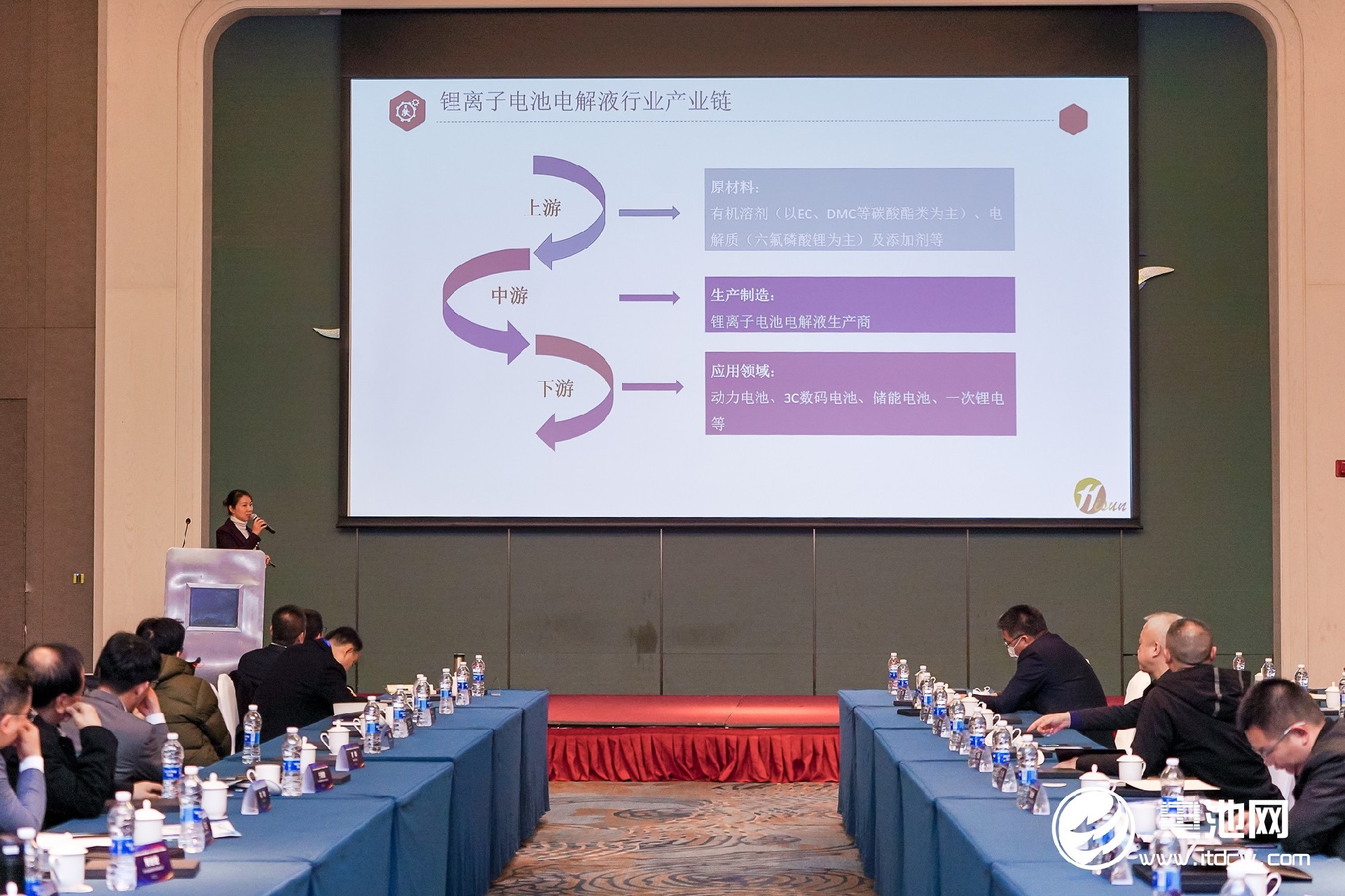 电解液,电解液溶剂,航盛新能源,企业家峰会