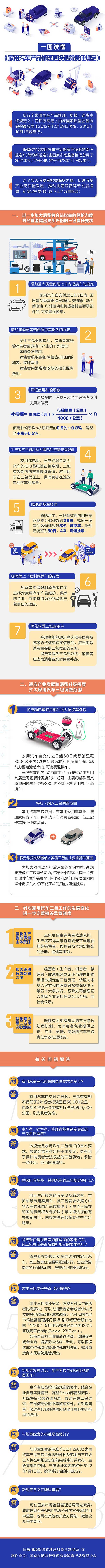 电动汽车专用部件纳入退换车条款 新版汽车三包规定今起施行