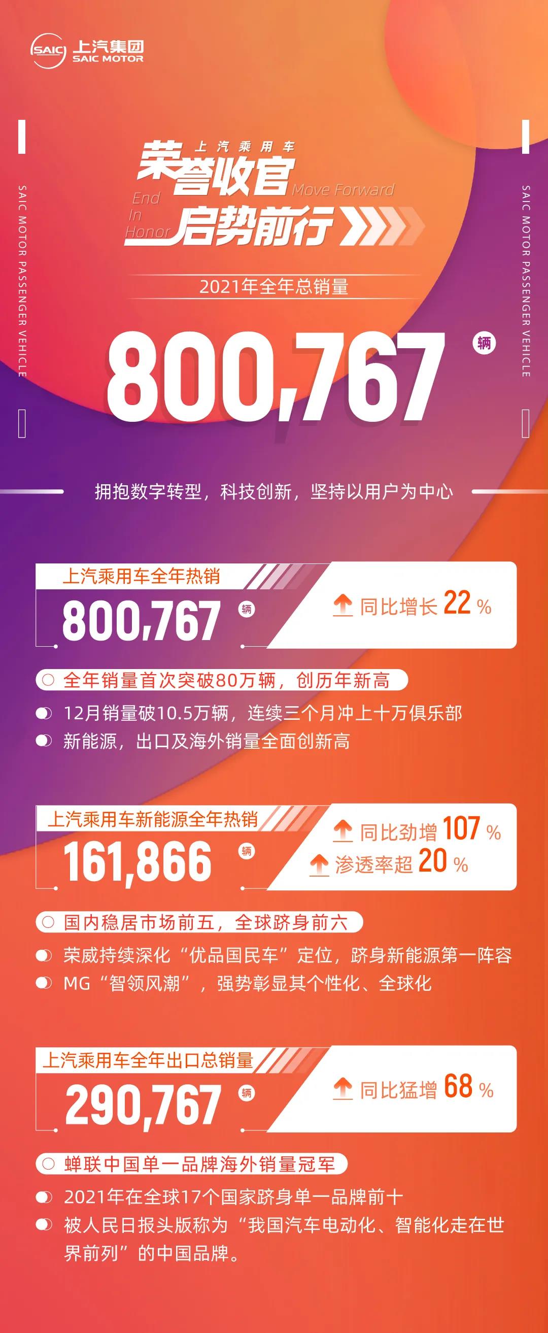 上汽乘用车