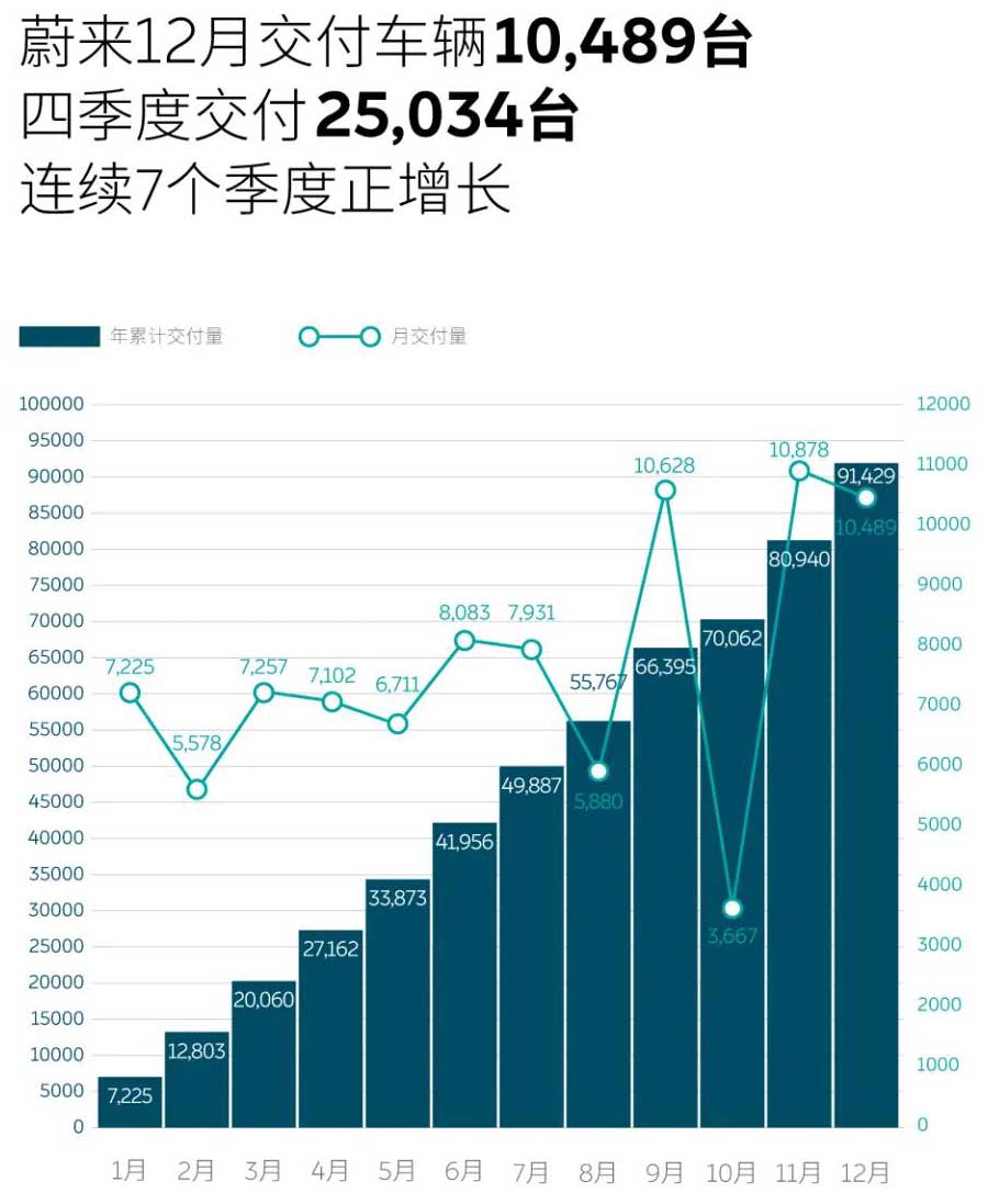 蔚来汽车,新能源汽车,电动汽车