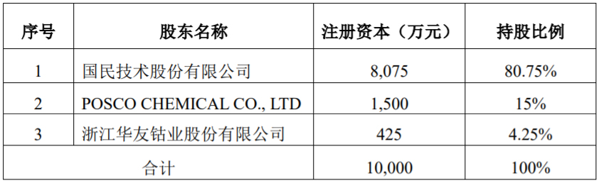 内蒙古斯诺的股权情况