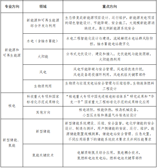 能源行业标准计划立项重点方向