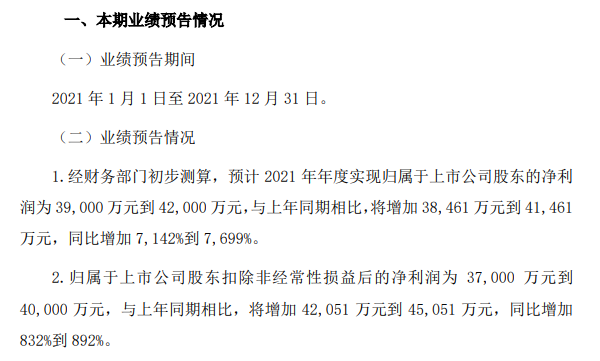 诺德股份2021年业绩预计情况