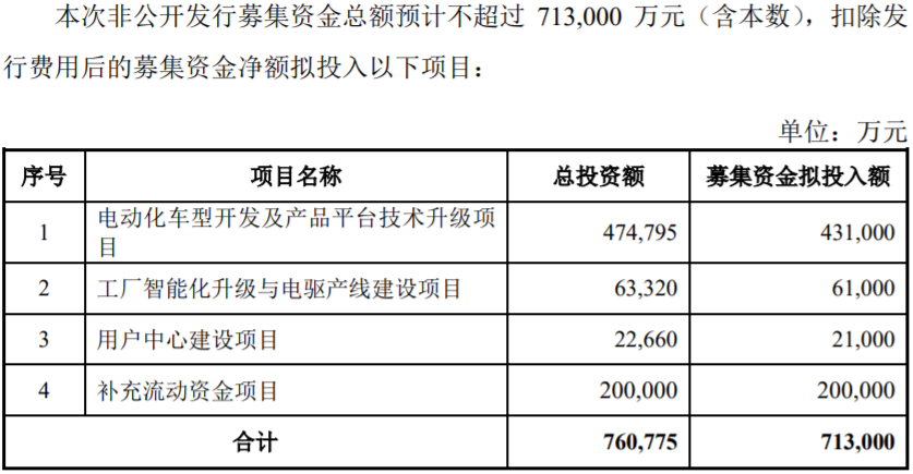 新能源汽车,电动汽车,小康股份