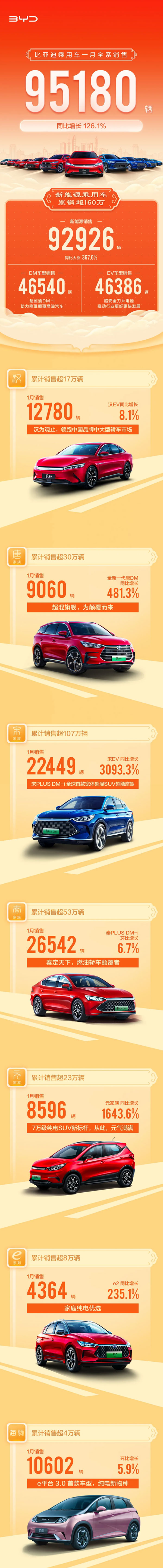 比亚迪