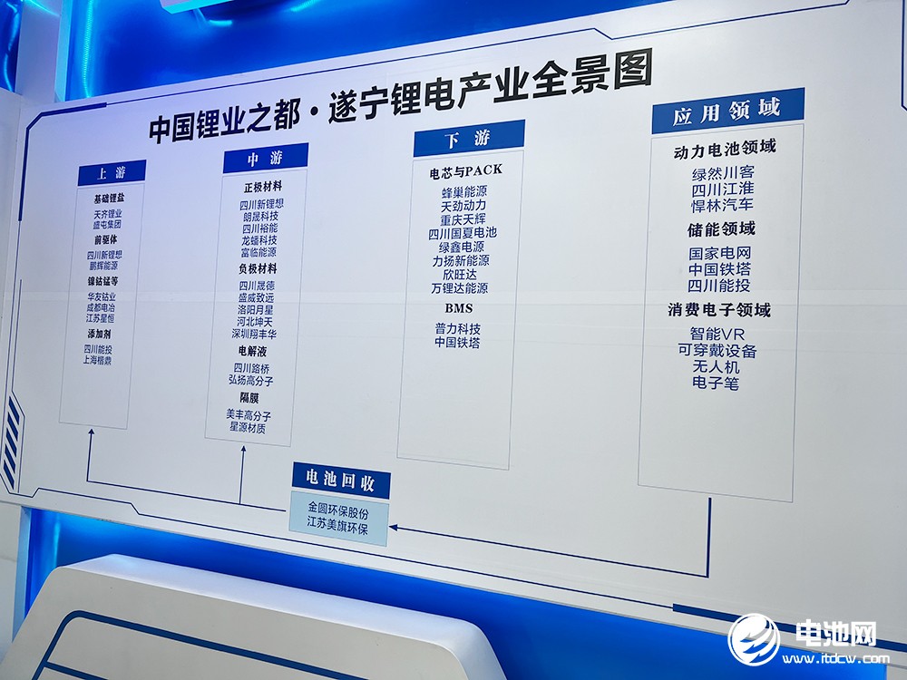 中关村新型电池技术创新联盟秘书长于清教一行参观考察遂宁锂电产业链