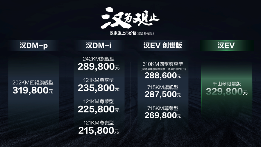 新能源汽车,电动汽车,比亚迪汉