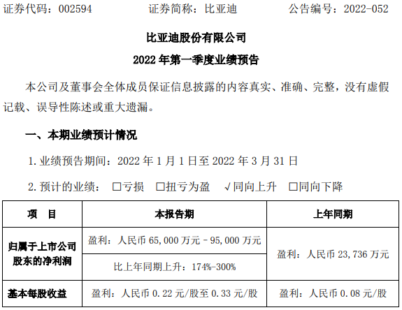 比亚迪