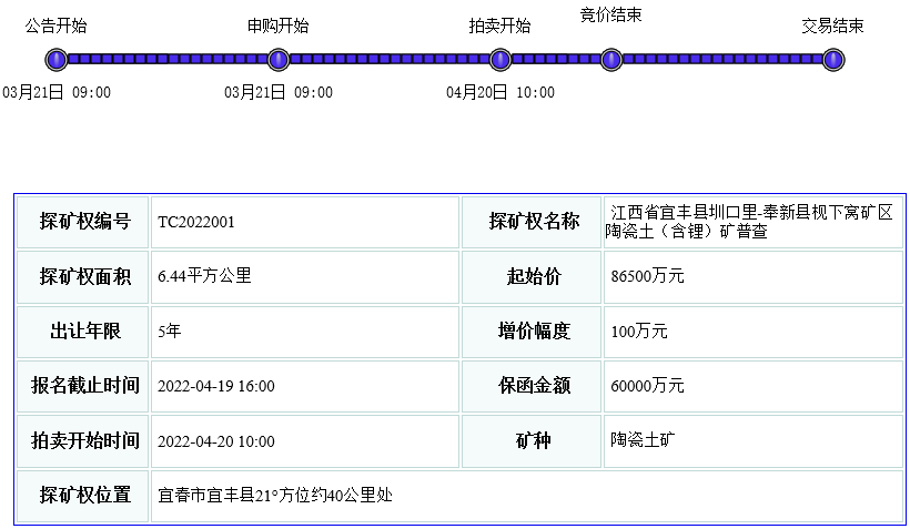 宁德时代子公司宜春时代新能源矿业获得宜春锂矿探矿权