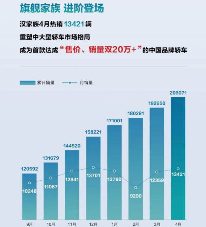 比亚迪