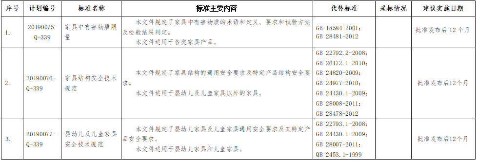 7项强制性国家标准主要内容等一览表