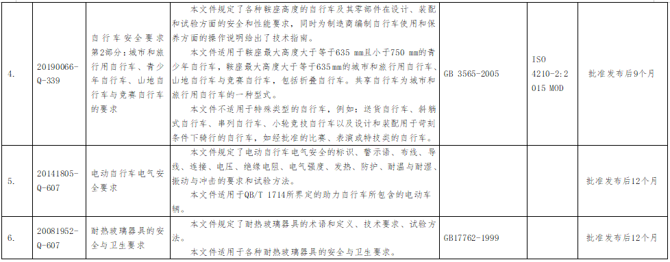 7项强制性国家标准主要内容等一览表