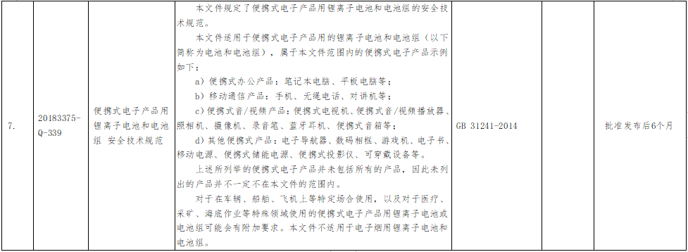 7项强制性国家标准主要内容等一览表