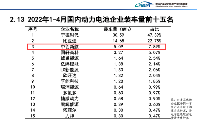 动力电池