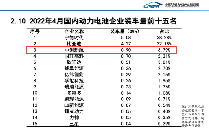 动力电池