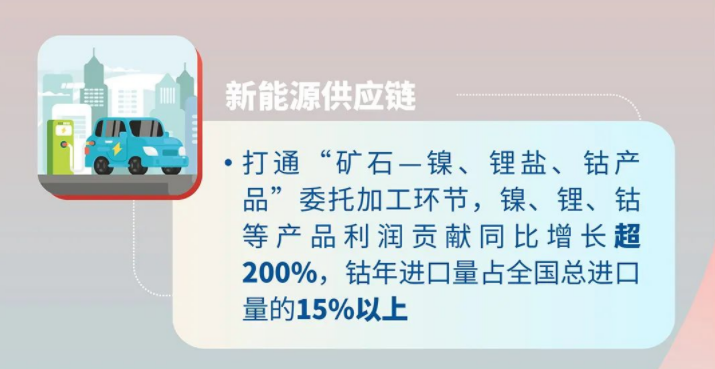 厦门象屿