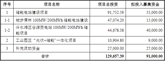 华自科技本次募集资金使用计划（单位：万元）