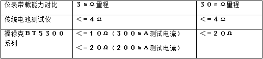 福禄克,锂电设备,电池测试仪