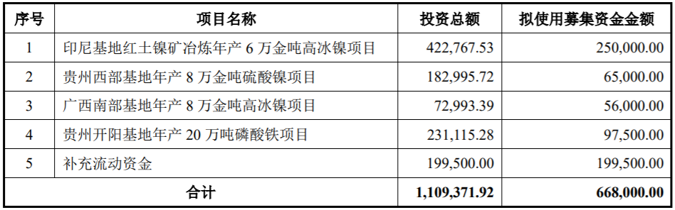 中伟股份