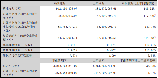 翔丰华