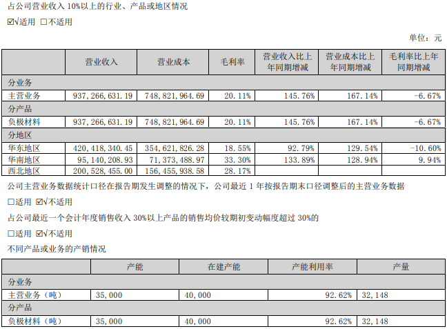 翔丰华