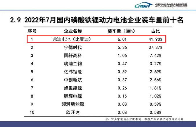比亚迪
