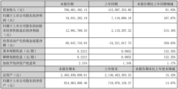 金银河