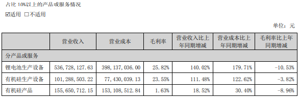 金银河