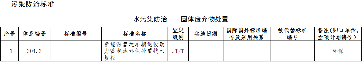 绿色交通标准体系（2022年）