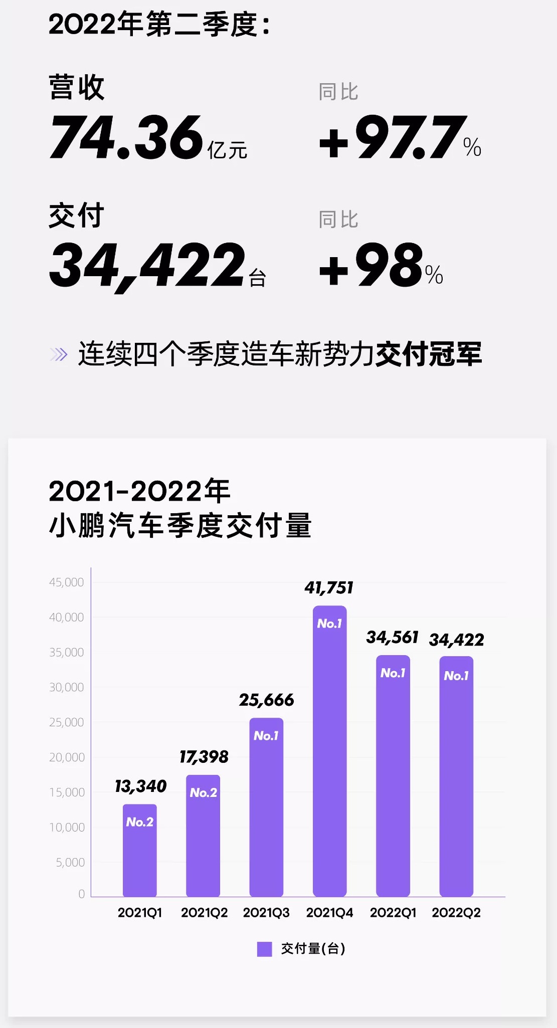 小鹏汽车,新能源汽车,超充站
