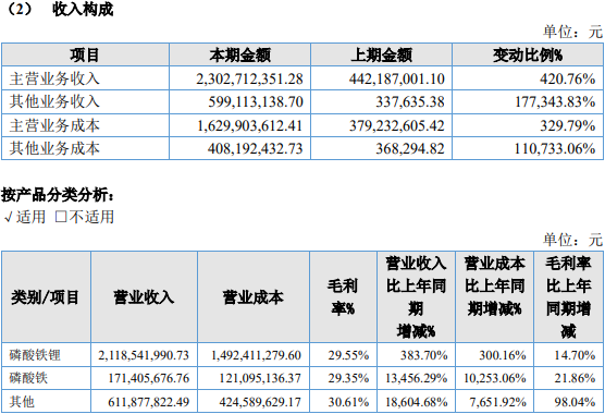 安达科技