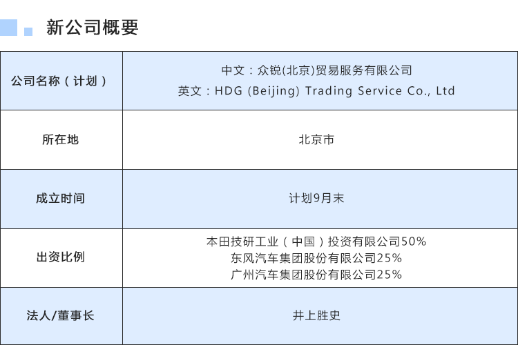 众锐（北京）贸易服务有限公司概要