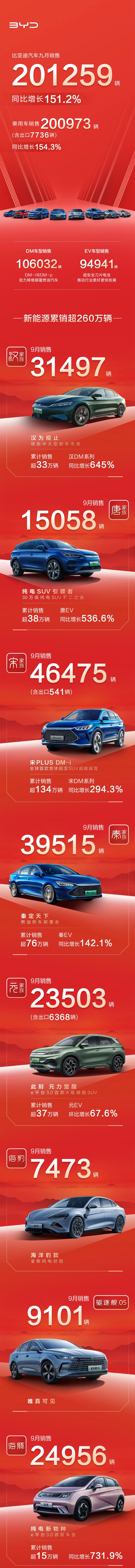 比亚迪