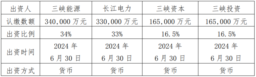 内蒙古三峡陆上新能源投资有限公司