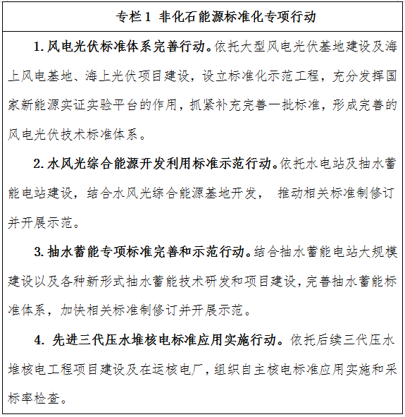 新型储能,氢能,国家能源局