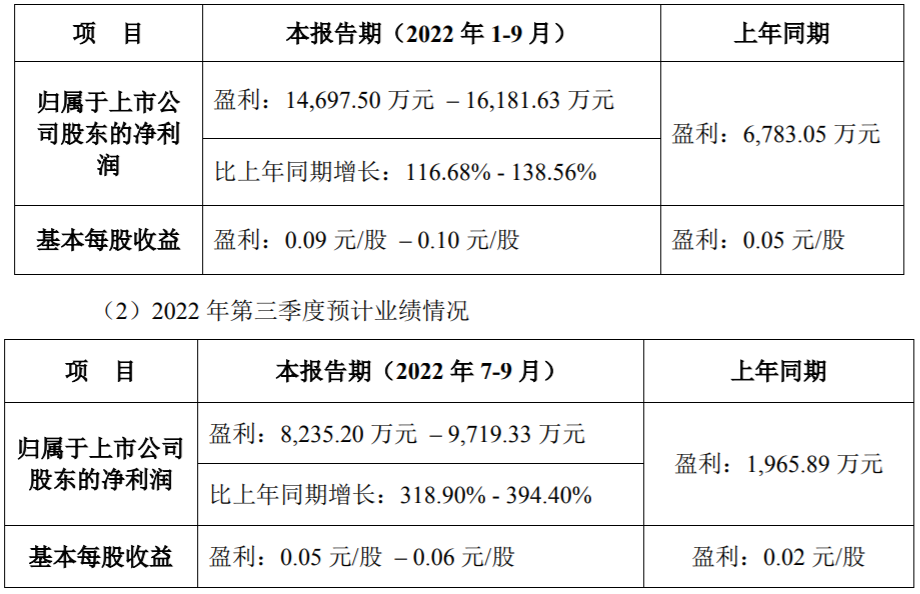 国轩高科