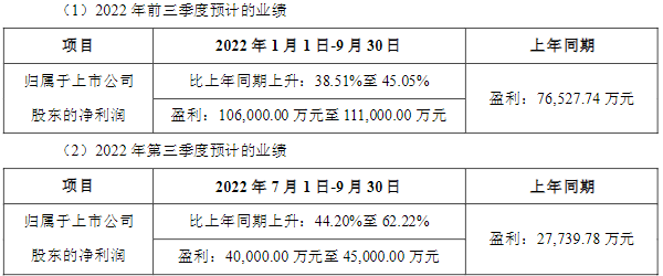 中伟股份,前驱体,电池原材料