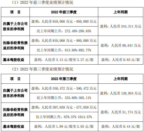 比亚迪