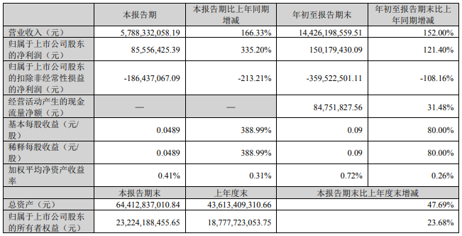 国轩高科