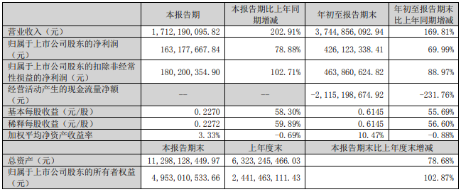 中科电气