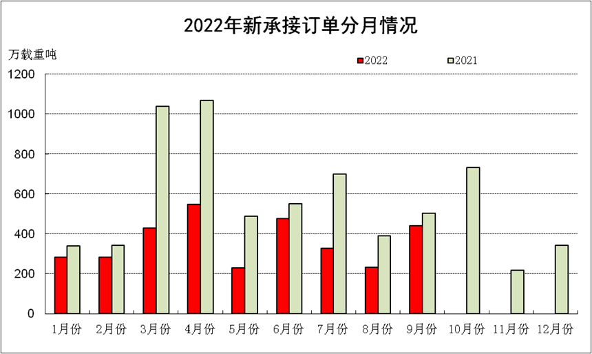  图片来源：中国船协