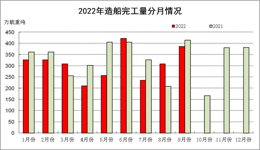  图片来源：中国船协