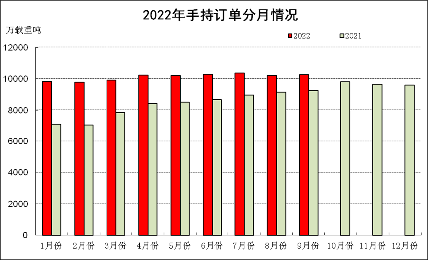  图片来源：中国船协